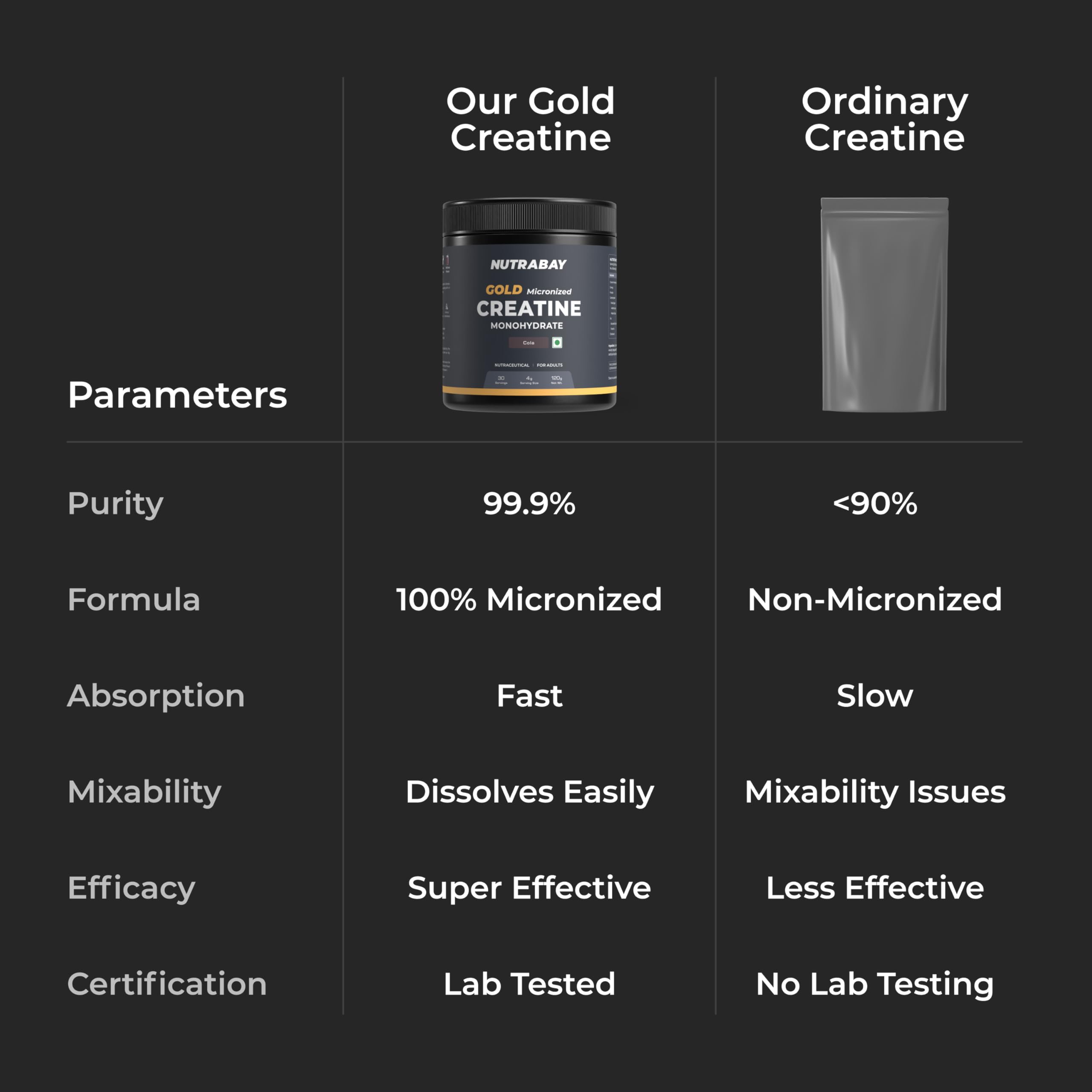 Nutrabay Gold Micronised Creatine Monohydrate Powder - Cola