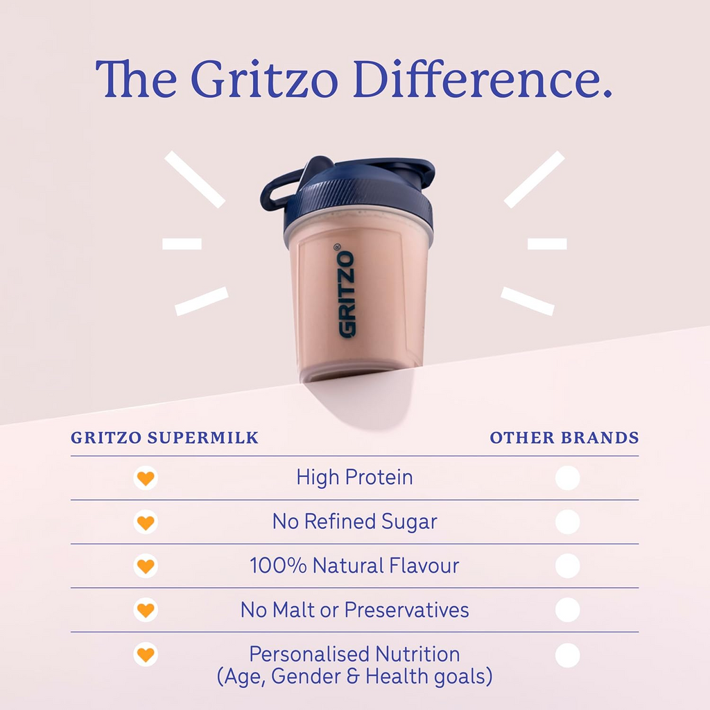 Gritzo SuperMilk Overall Growth (7-12y Boys), 9g Protein (Double Chocolate, Zero Refined Sugar, 20 Vitamins & Minerals - Distacart