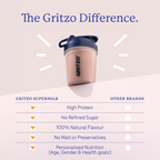 Gritzo SuperMilk Overall Growth (7-12y Boys), 9g Protein (Double Chocolate, Zero Refined Sugar, 20 Vitamins & Minerals - Distacart
