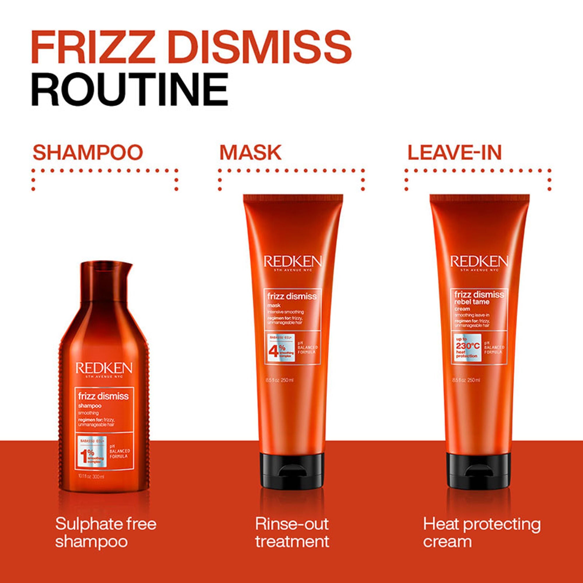 Redken Frizz Dismiss Sulphate Free Shampoo & Hair Mask Combo With Smoothening Complex