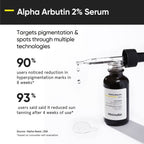 Minimalist Dark Spots Solution