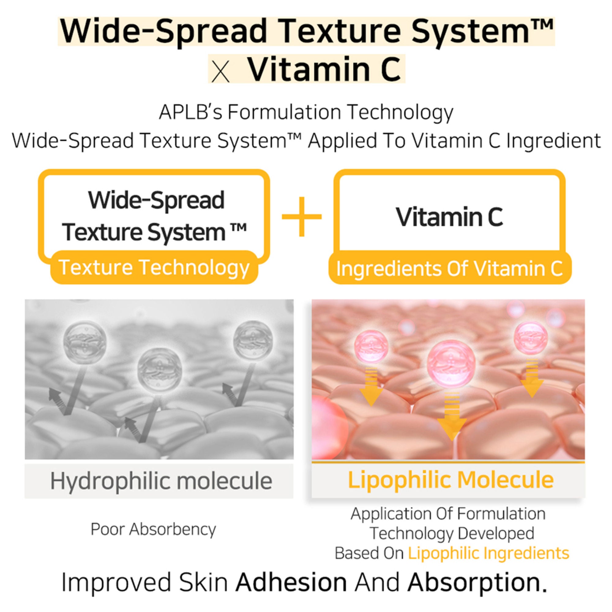 APLB Retinol Vitamin C Vitamin E Facial Cream