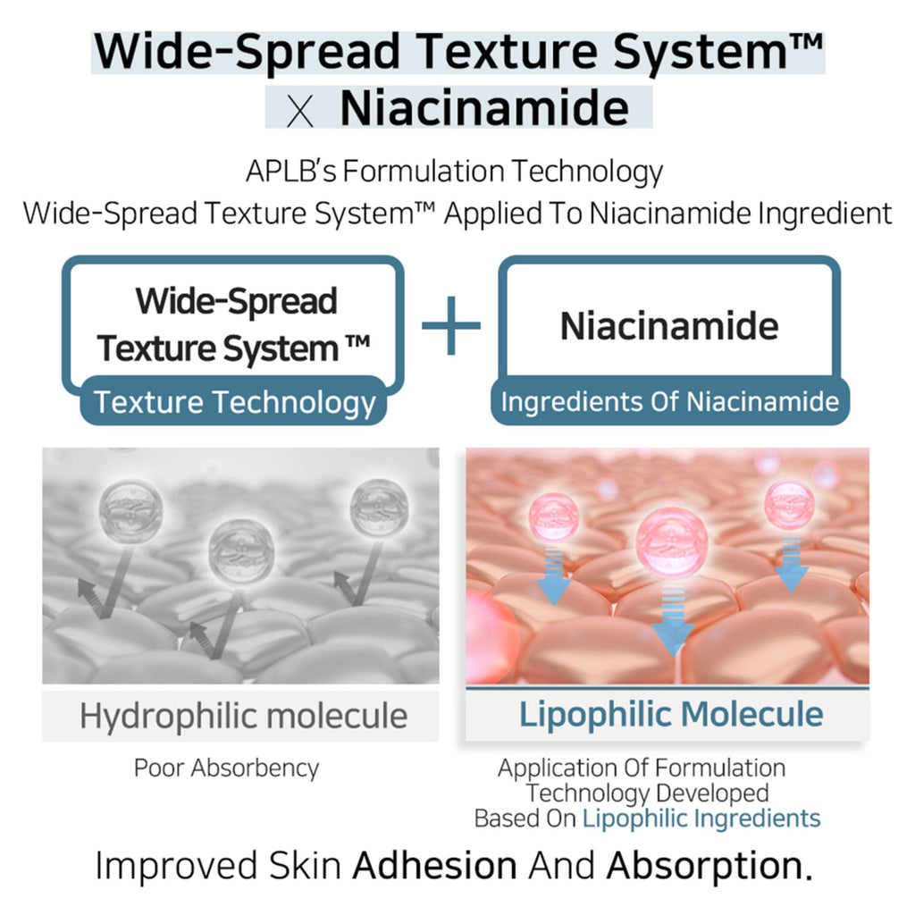 APLB Tranexamic Acid Niacinamide Ampoule Serum - Distacart