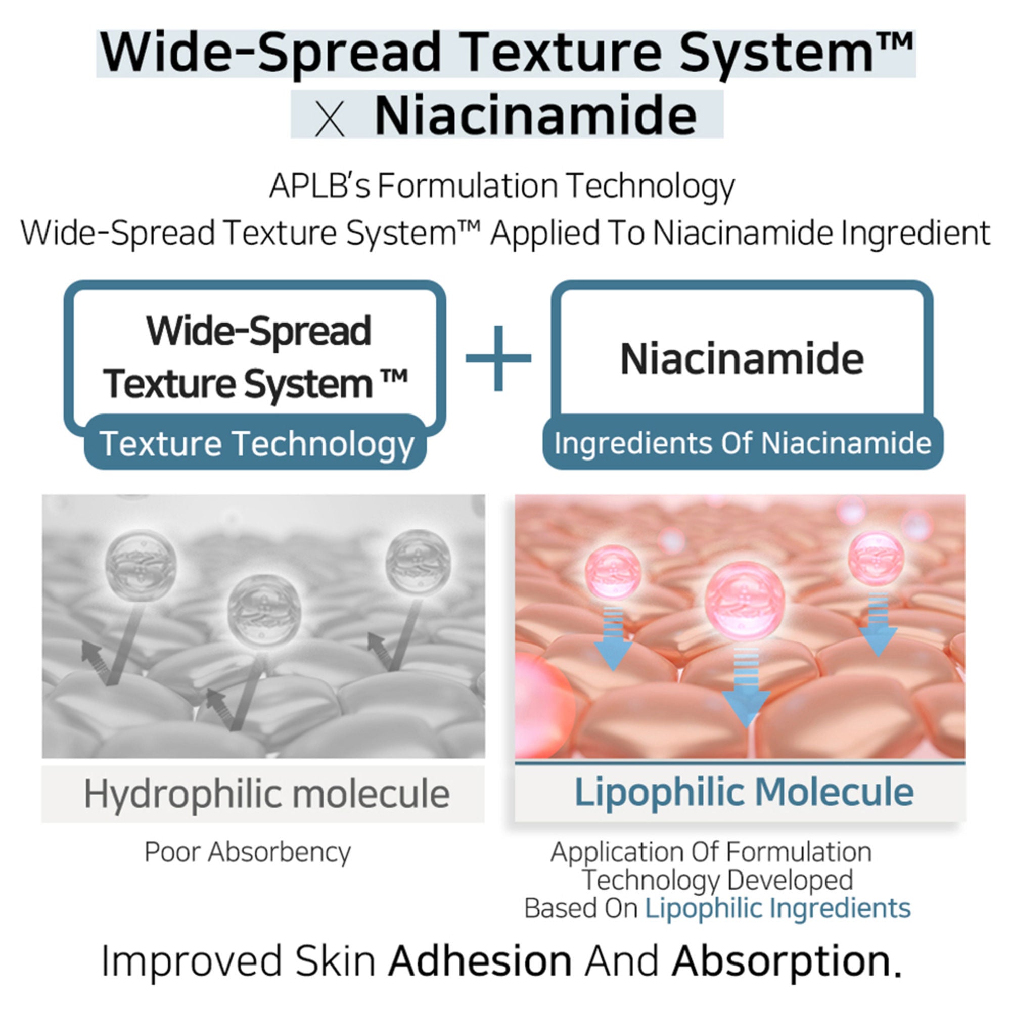 APLB Tranexamic Acid Niacinamide Facial Cream
