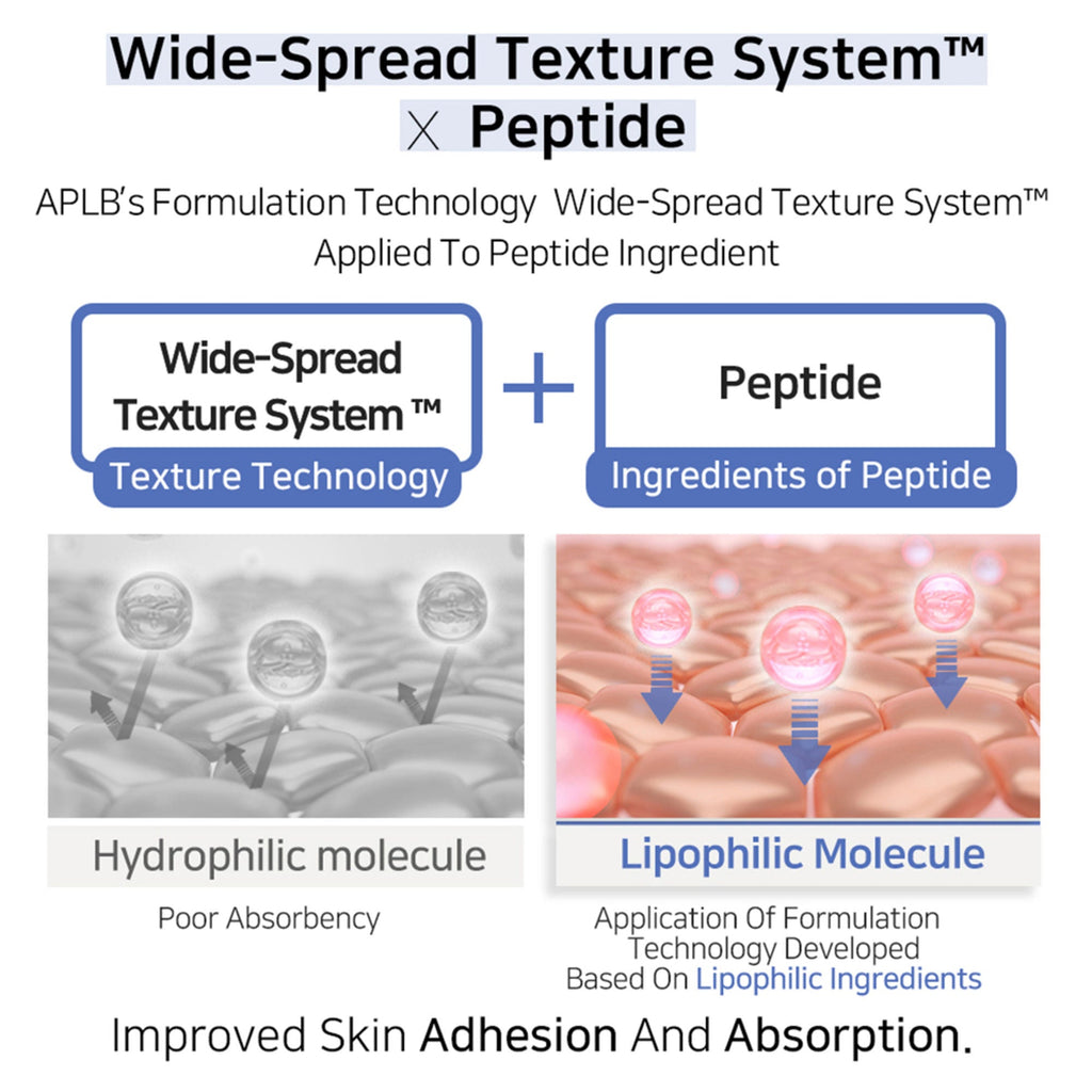 APLB Azelaic Acid Peptide Facial Cream