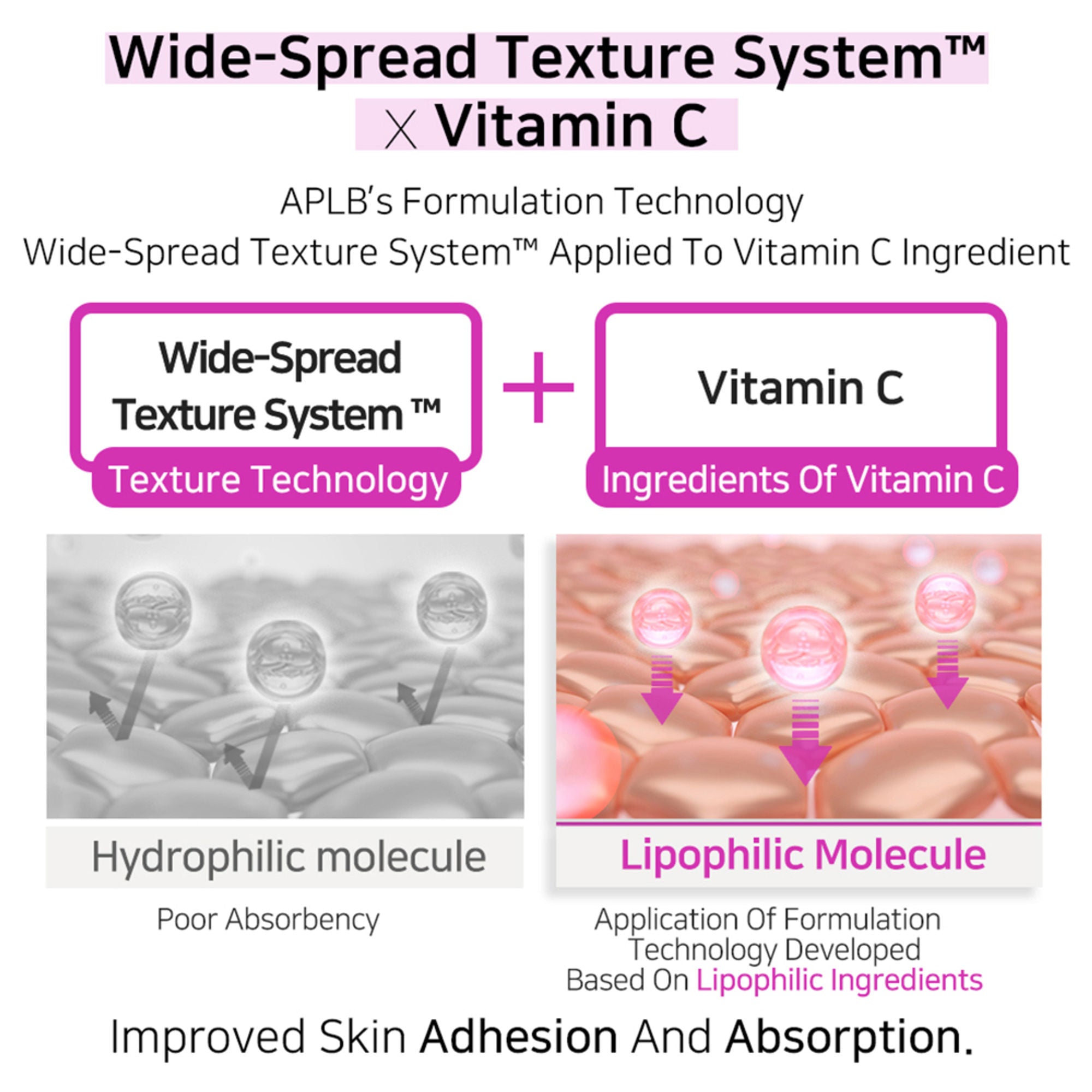 APLB Kojic Acid Vitamin C Facial Cream