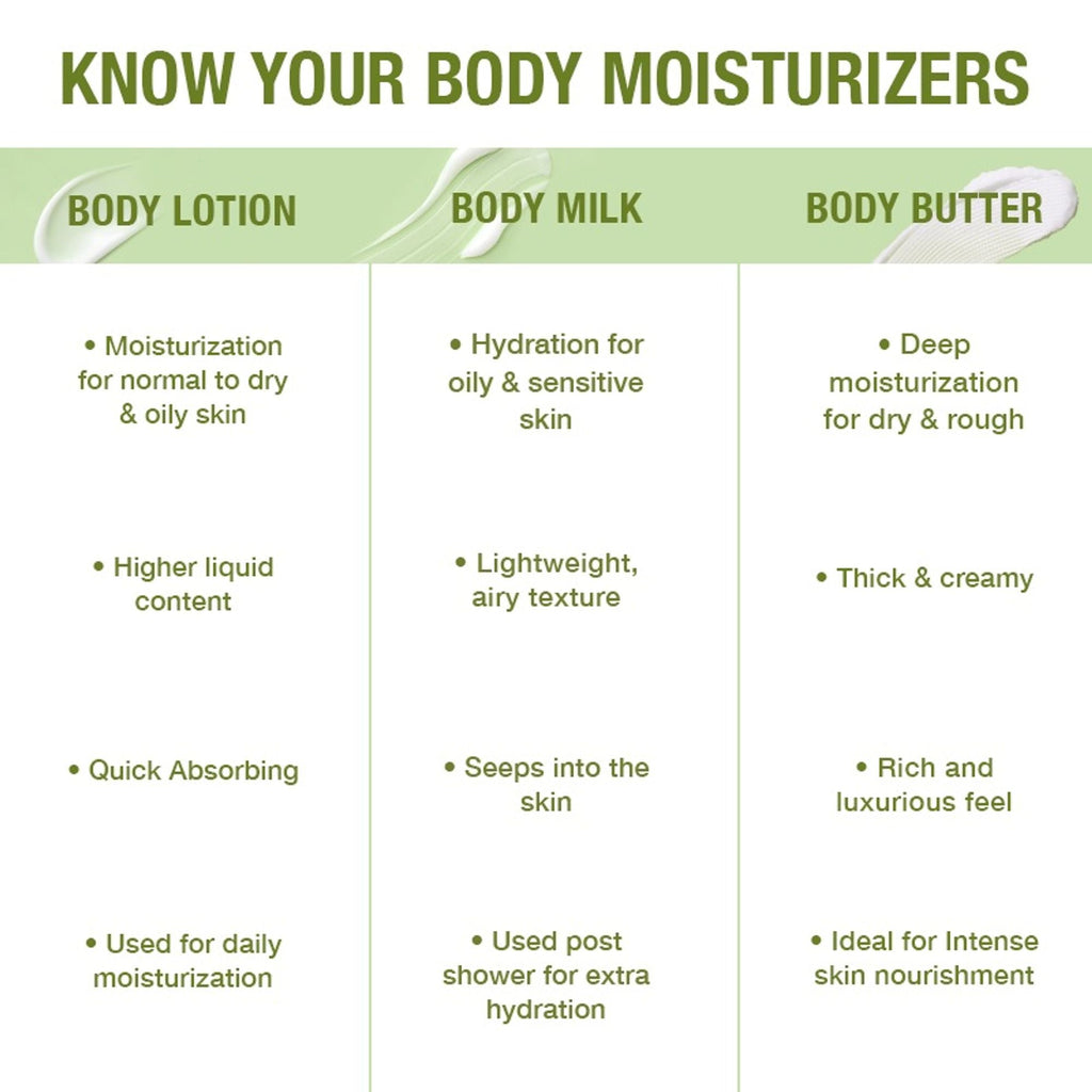Wanderlust Spanish Olive Body Milk