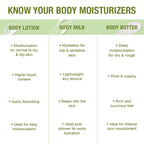 Wanderlust Spanish Olive Body Milk
