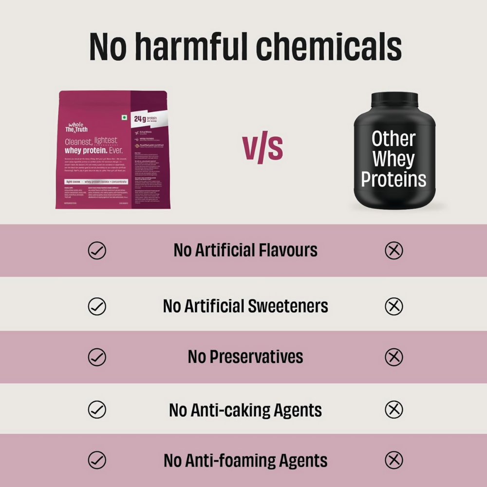 The Whole Truth Whey Protein Isolate+Concentrate - Light Cocoa - Distacart