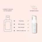 Nua Foaming Intimate Wash with Aloe Vera
