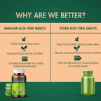 Baidyanath Vansaar Aloe Vera Tablets