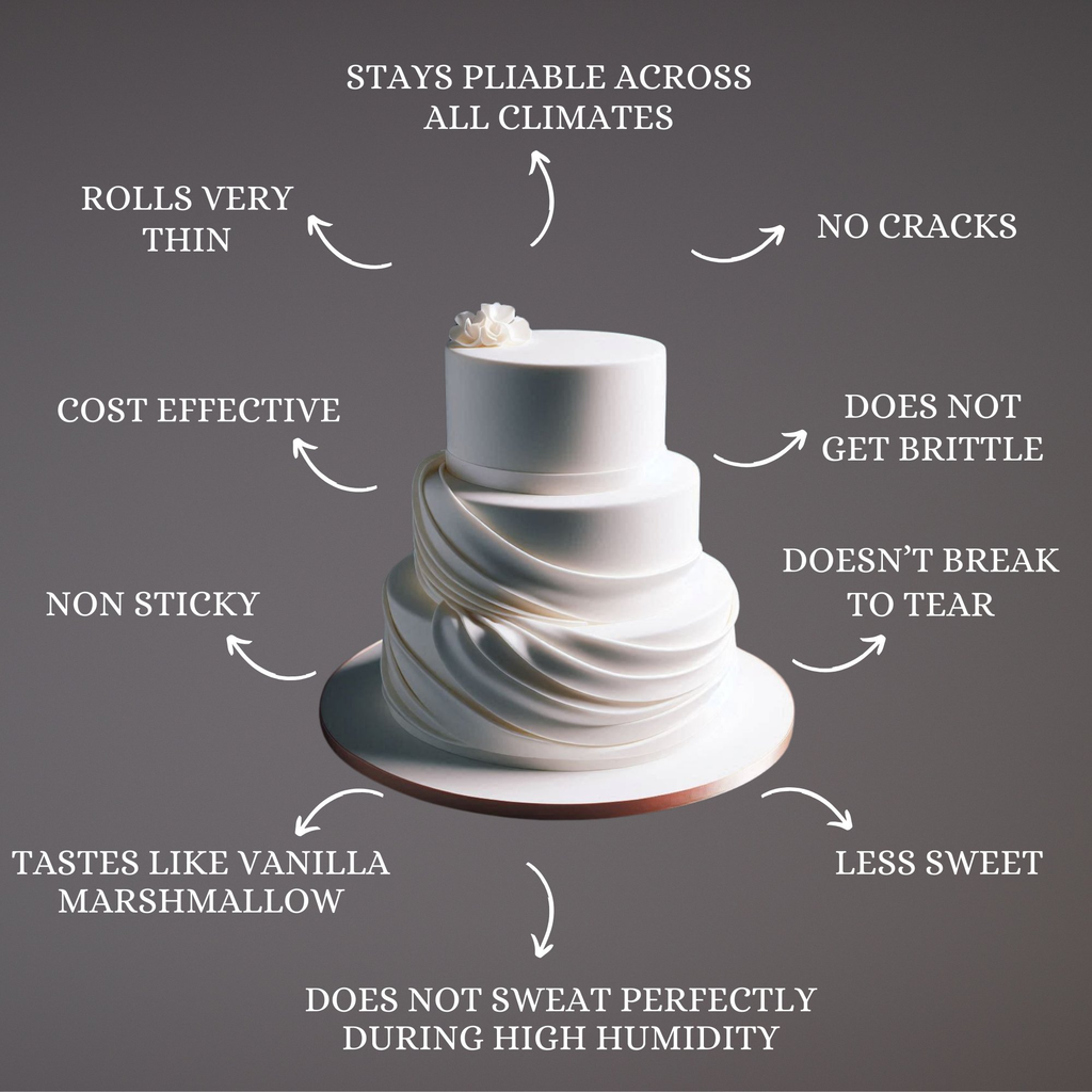 confect white sugarpaste br b 250 gms b