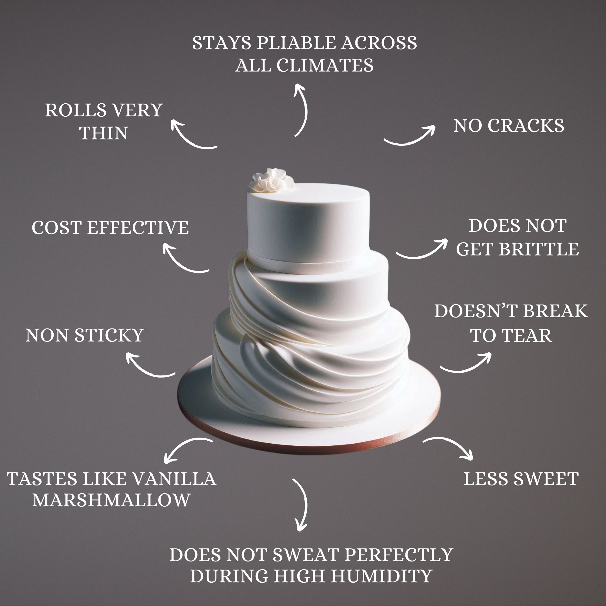 confect white sugarpaste br b 250 gms b