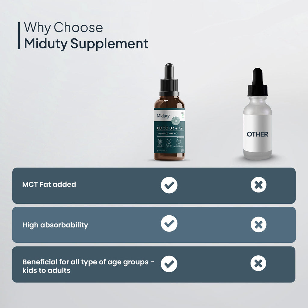 Miduty by Palak Notes Coco D3 in MCT Oil - Distacart