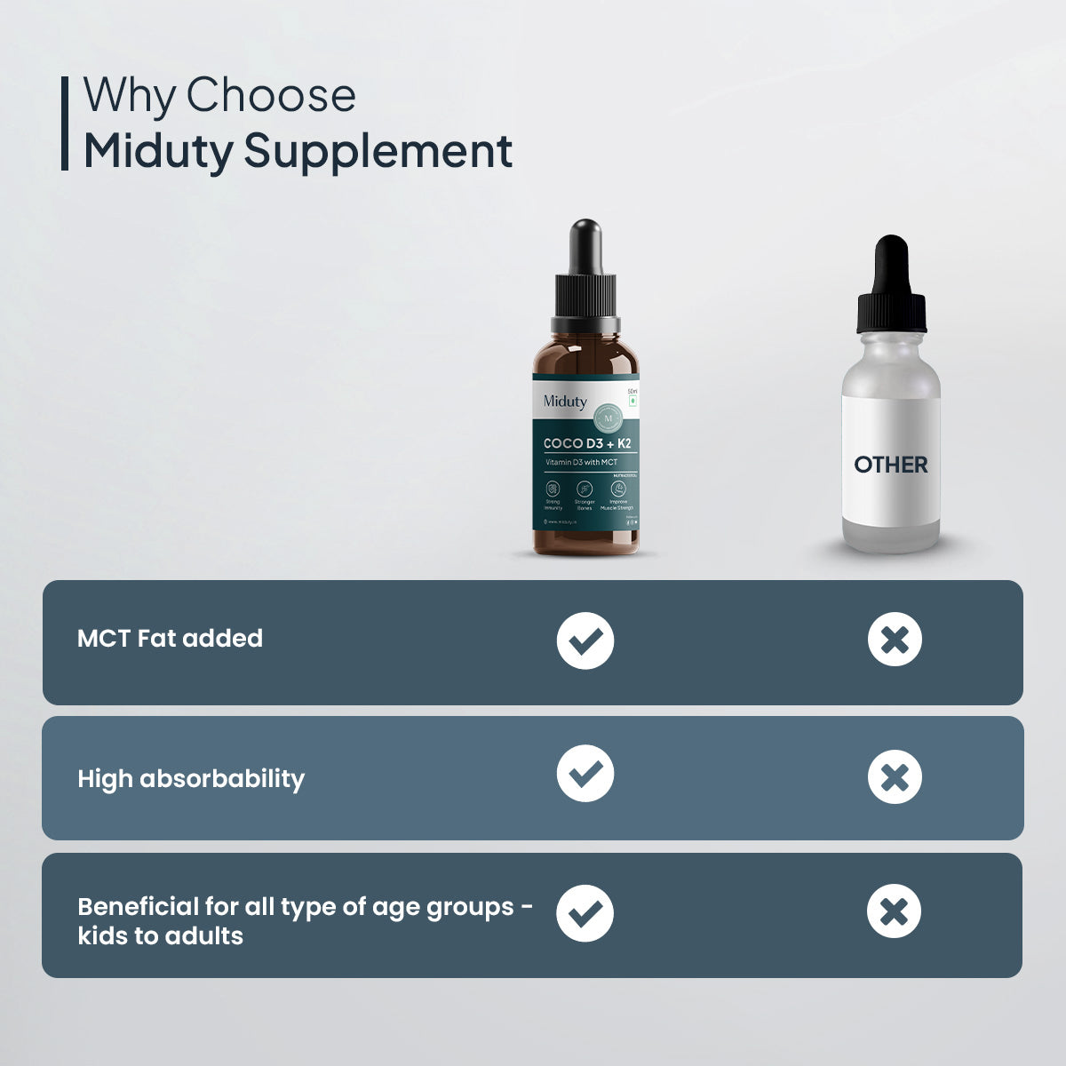 Miduty by Palak Notes Coco D3 in MCT Oil - Distacart