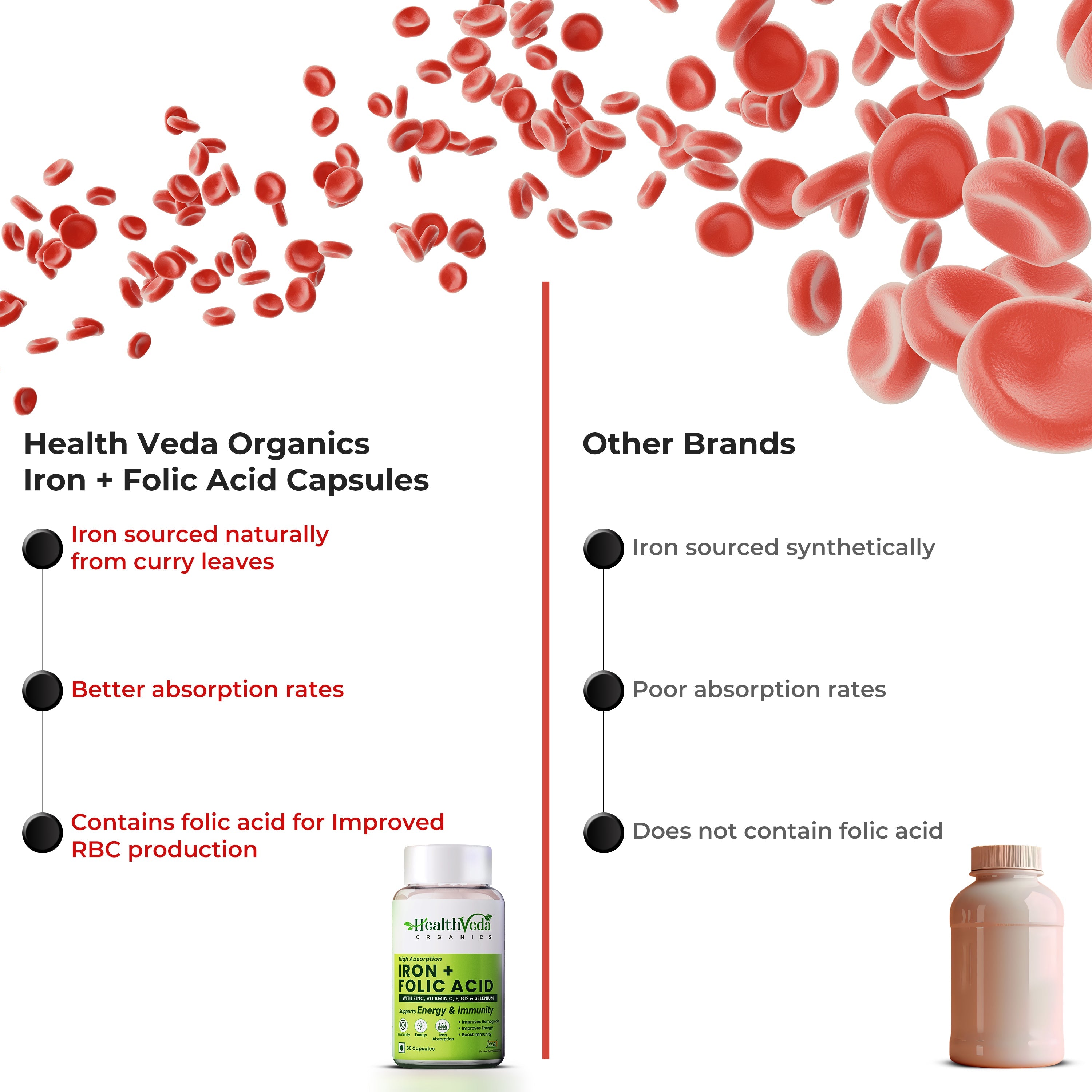 Health Veda Organics Iron + Folic Acid Capsules - Distacart