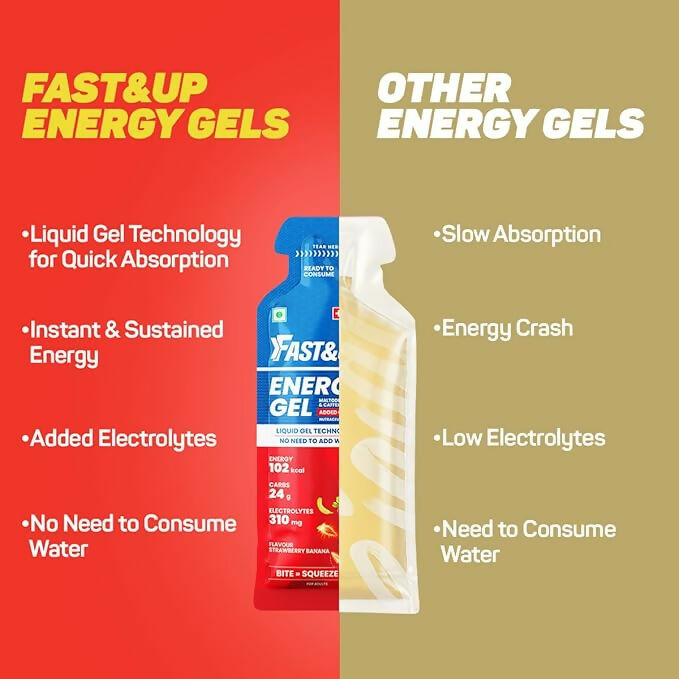 Fast&Up Energy Gel-Strawberry Banana Flavour - Distacart