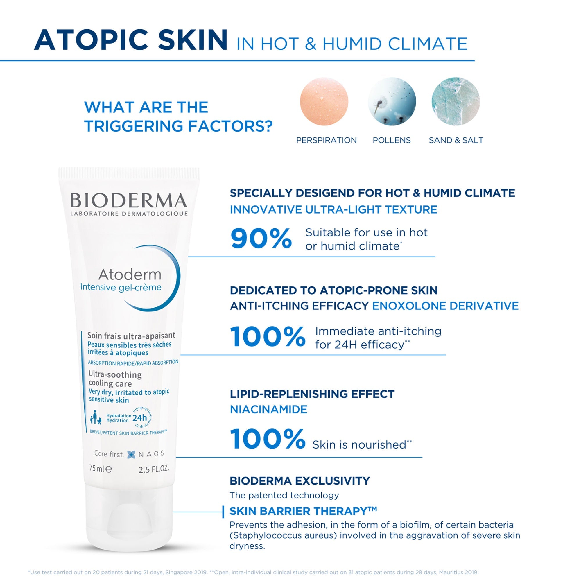 Bioderma Atoderm Intensive Gel Creme Moisturizer