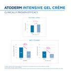Bioderma Atoderm Intensive Gel Creme Moisturizer