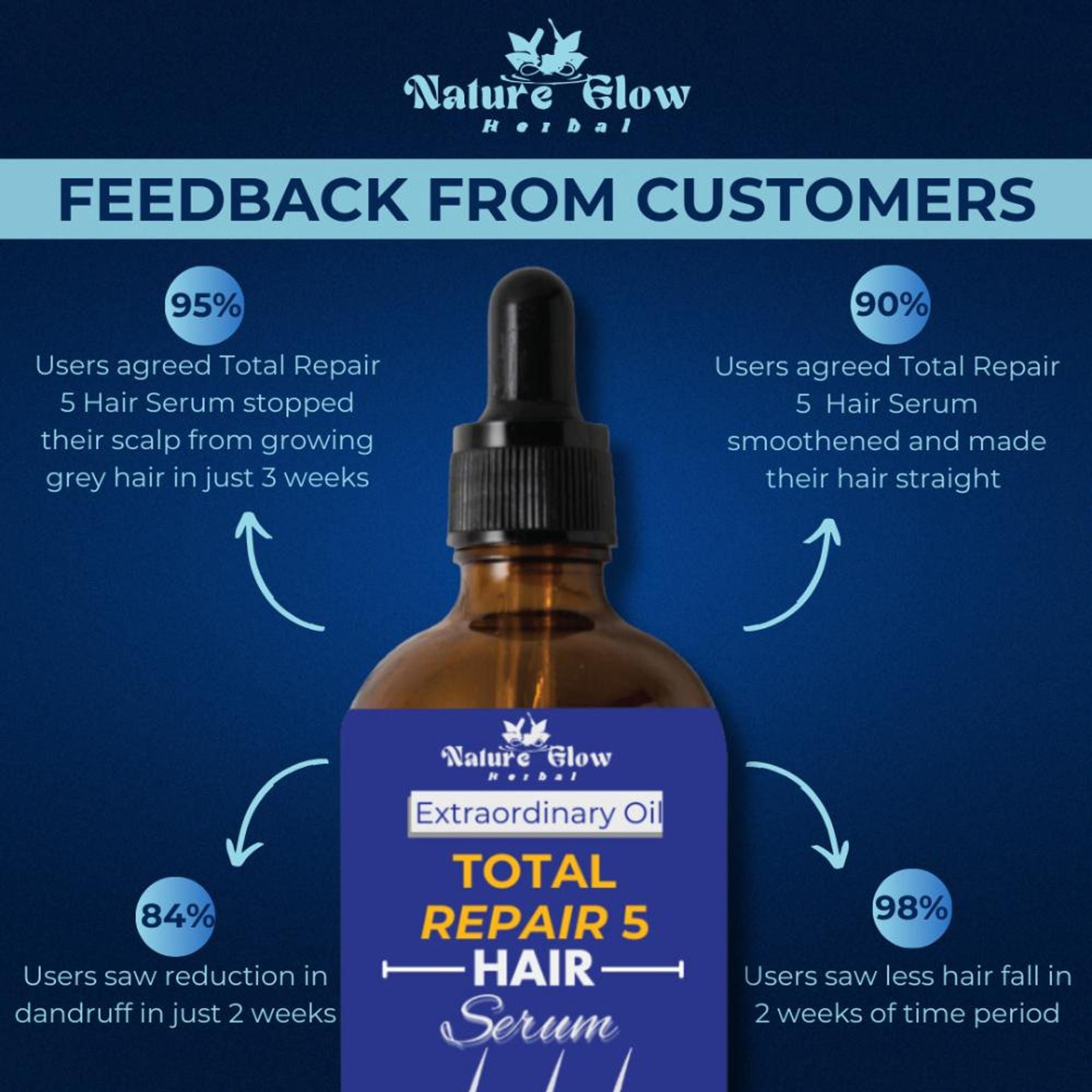 Nature Glow Herbal Total Repair 5 Hair Serum