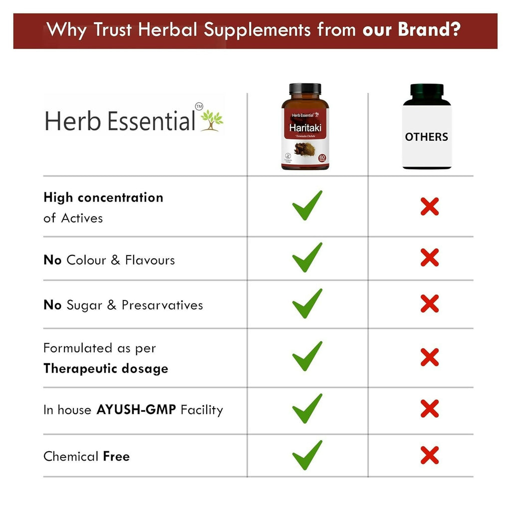 Herb Essential Haritaki Tablets – 500 mg
