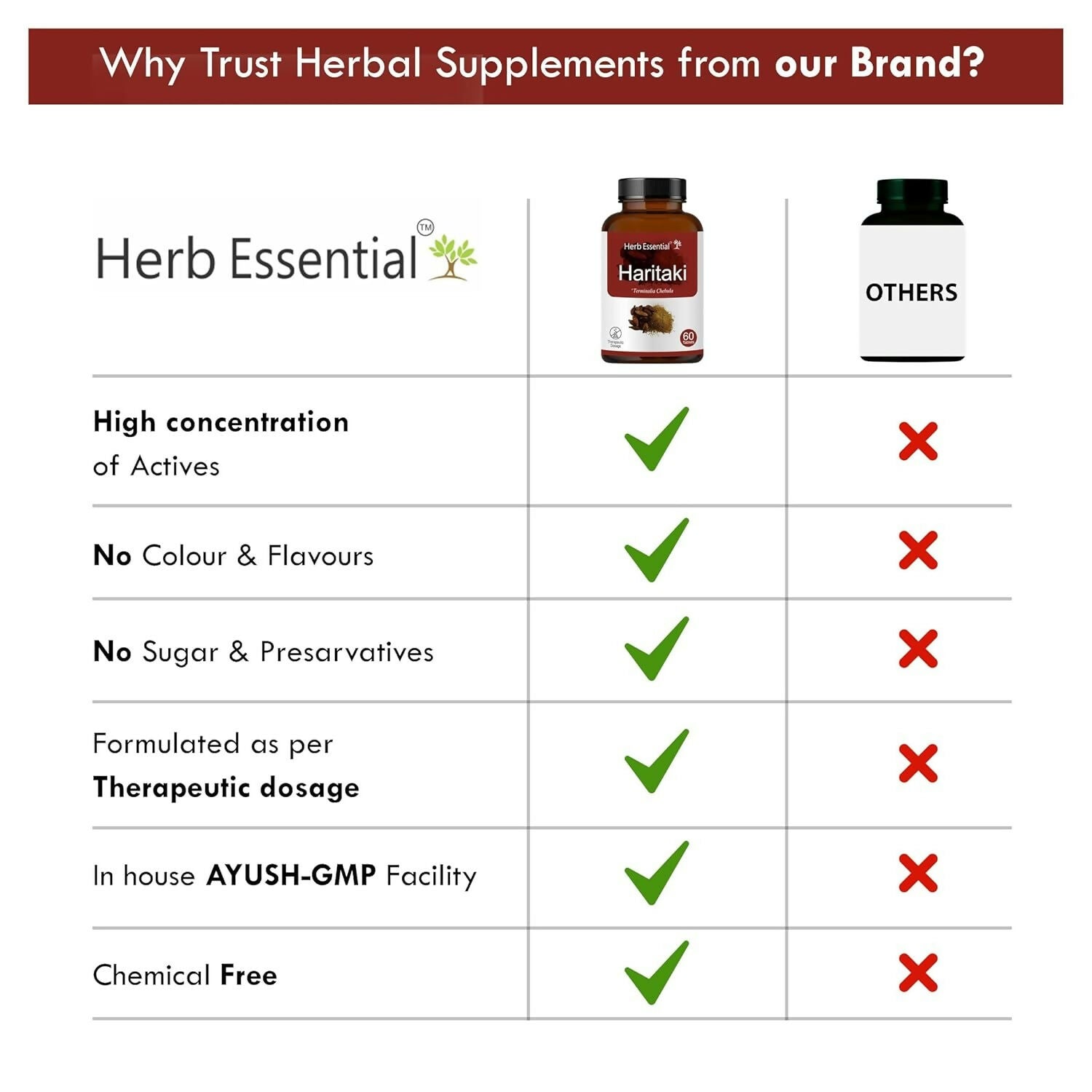 Herb Essential Haritaki Tablets – 500 mg