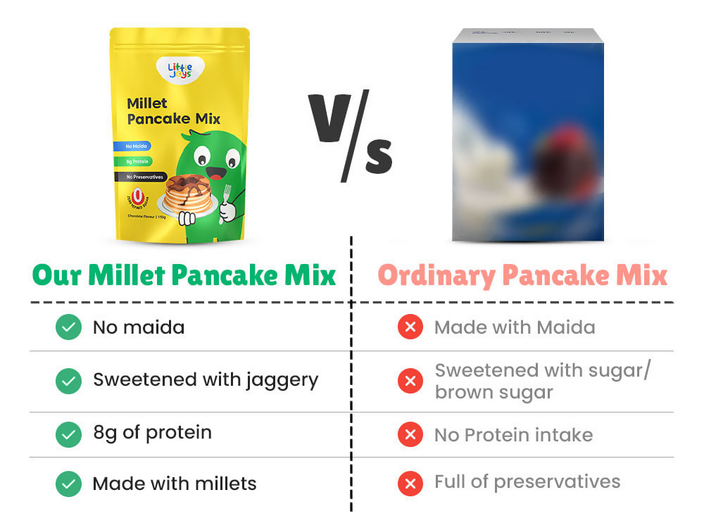 Little Joys Millet Pancake Mix + Protein Milkshake - Distacart
