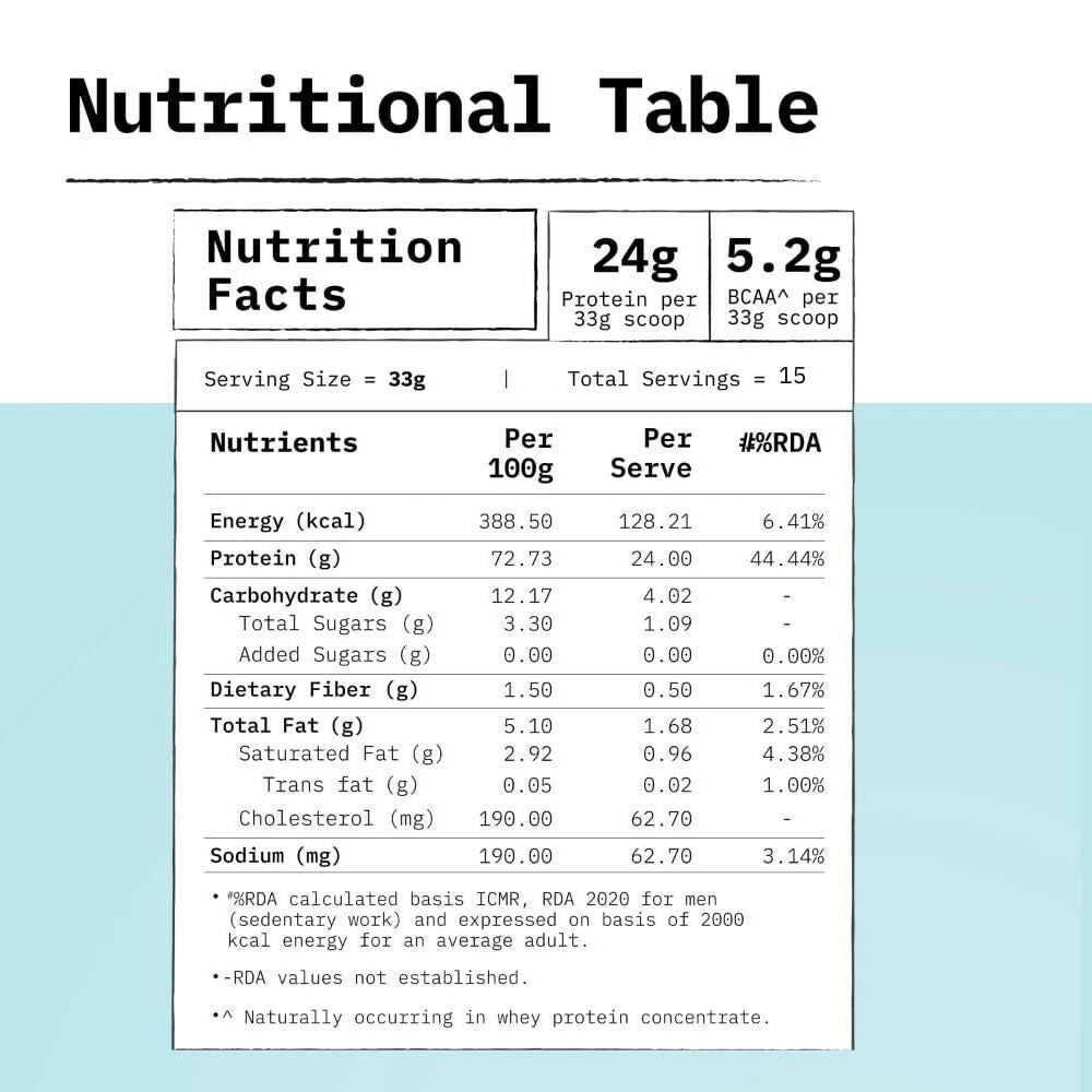 Only What's Needed 24g Whey Protein Concentrate Powder - Cocoa