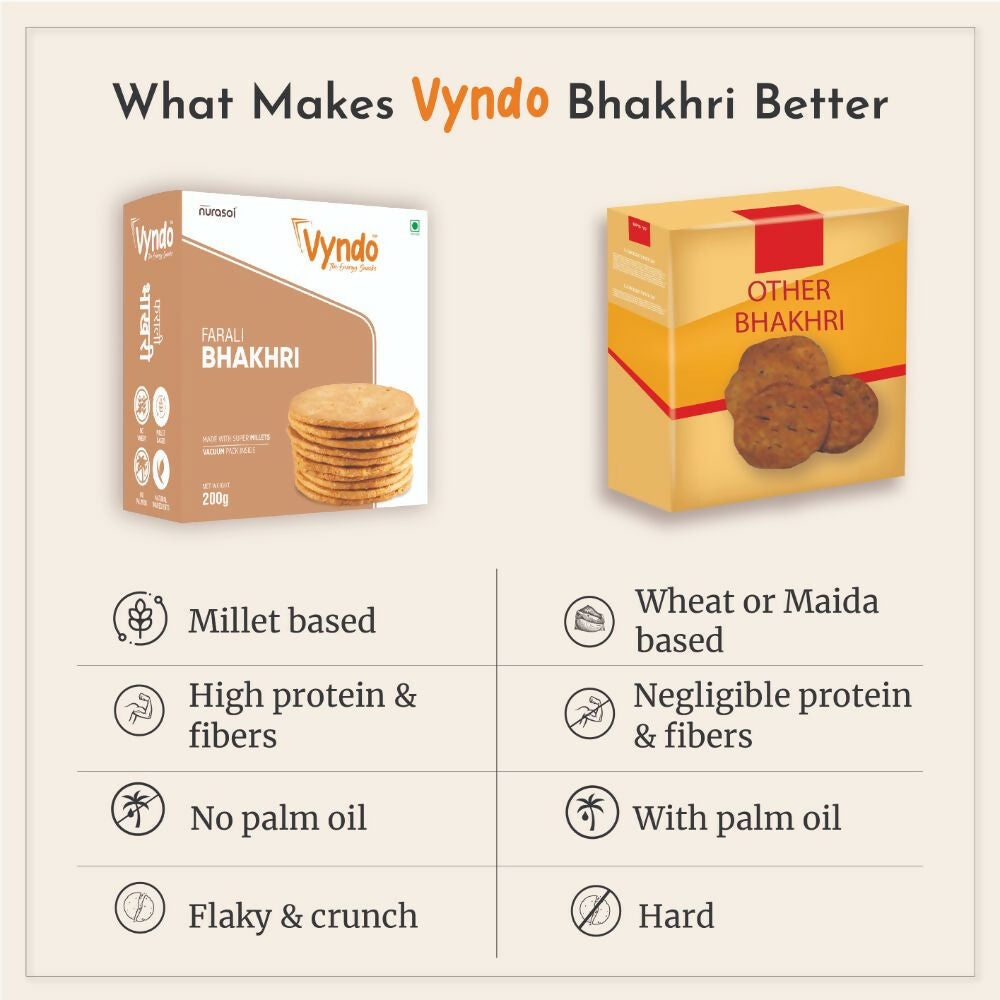 Vyndo Farali Bhakhri - Distacart