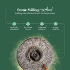 Bharat Vedica Organic Proso Millet Flour - Organic Chena ka Atta - Distacart