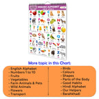 ENGLISH-HINDI Chart For Kids (16 Charts ) 36 x 50 cm - Children Spiral Wall Picture Chart