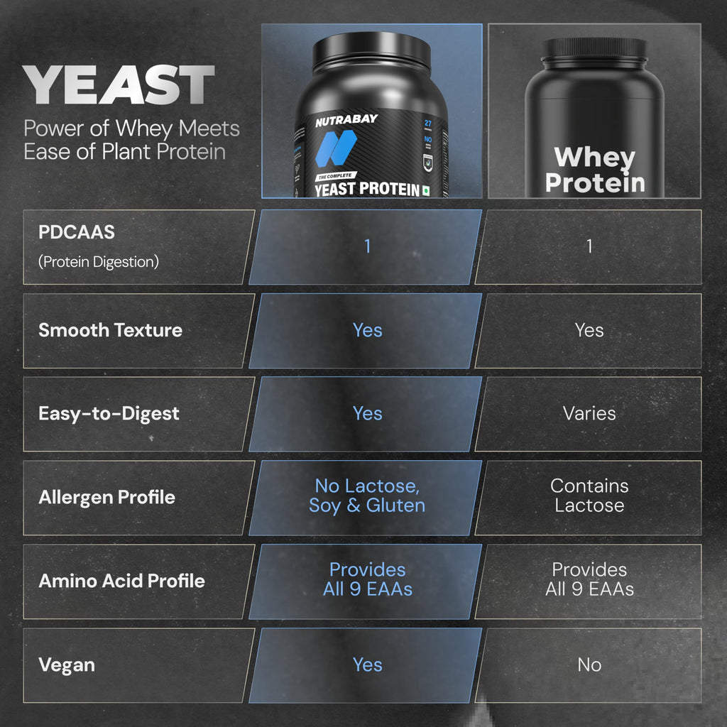 Nutrabay Yeast Protein Powder