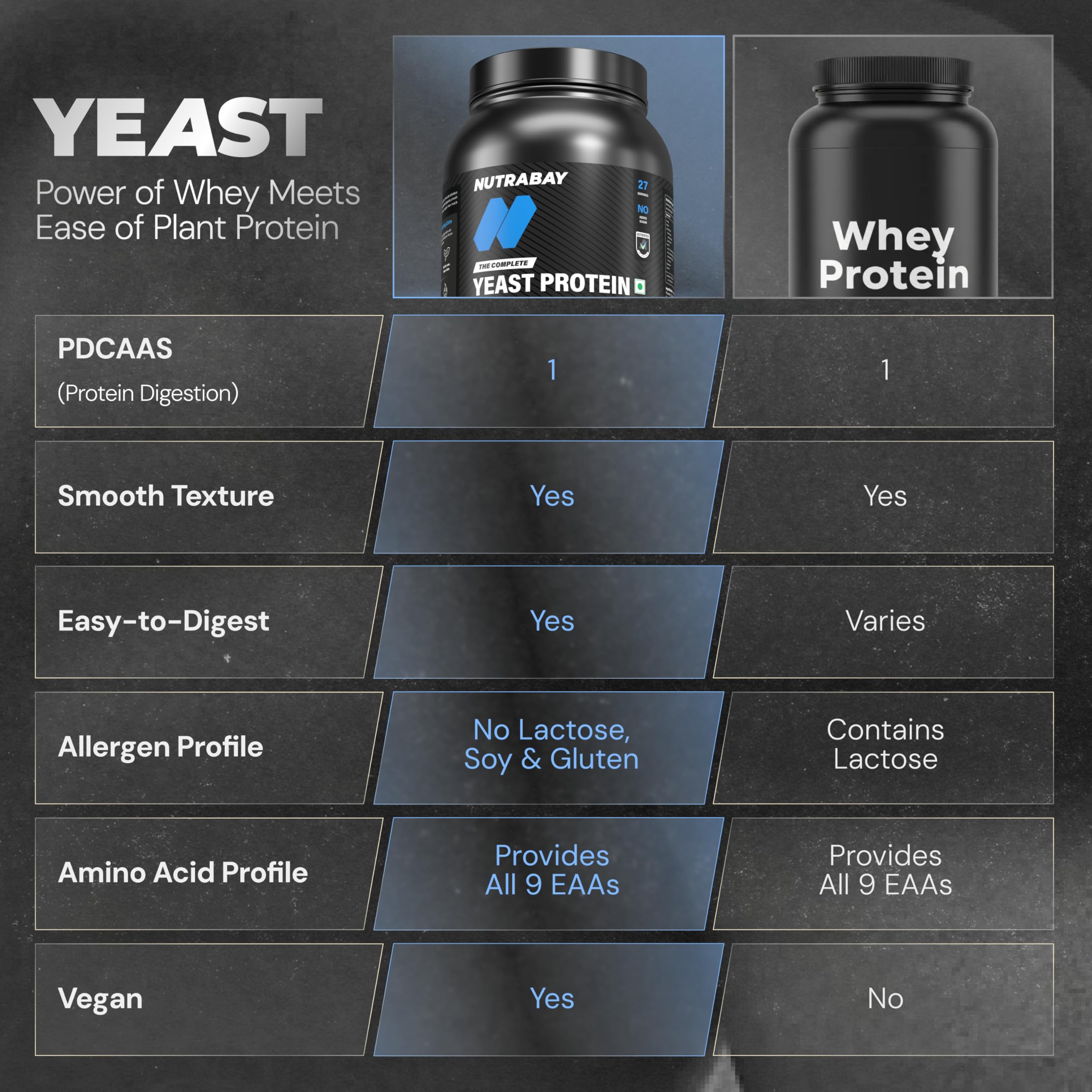 Nutrabay Yeast Protein Powder