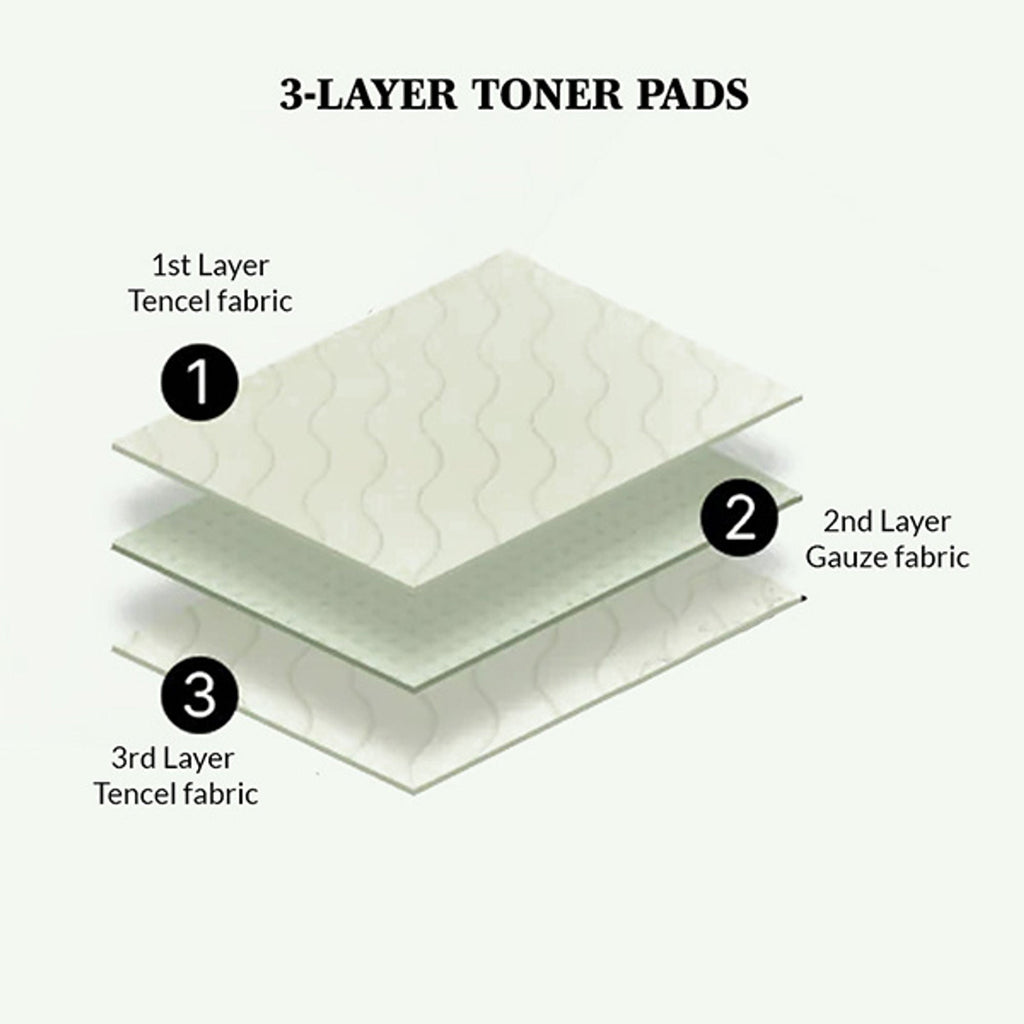 Mixsoon Centella Toner Pad, Calms Redness, Soothes & Hydrates Sensitive Skin