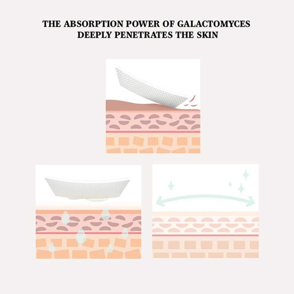 Mixsoon Galactomyces Toner Pad, Gentle Exfoliation, Brightens Skin & Boosts Radiance
