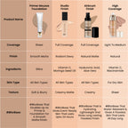 Swiss Beauty Primer Mousse Foundation - 1 White Ivory - Distacart