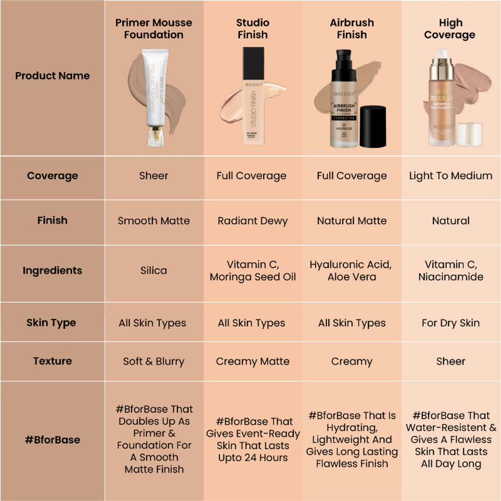 Swiss Beauty Primer Mousse Foundation - 4 Natural Nude - Distacart
