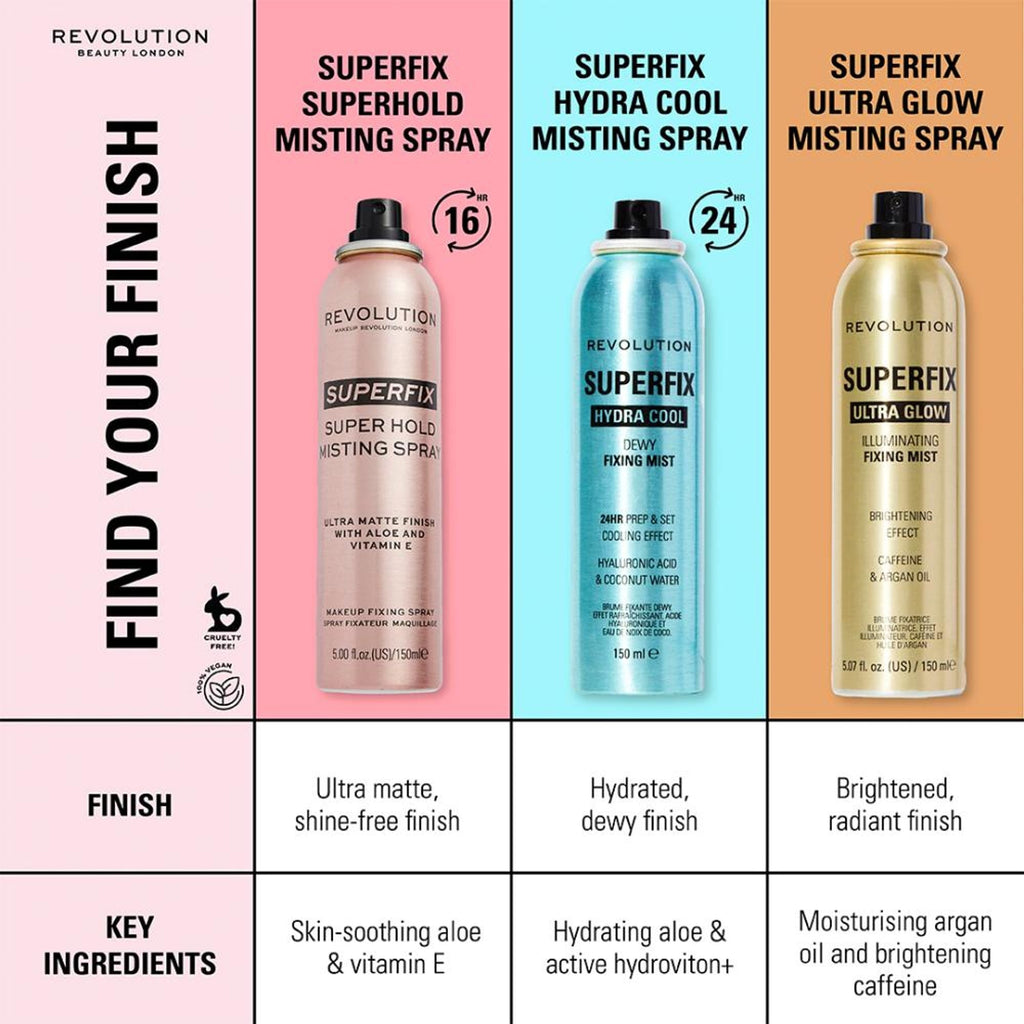Makeup Revolution Super Fix Misting Spray - Distacart