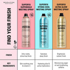 Makeup Revolution Super Fix Misting Spray - Distacart