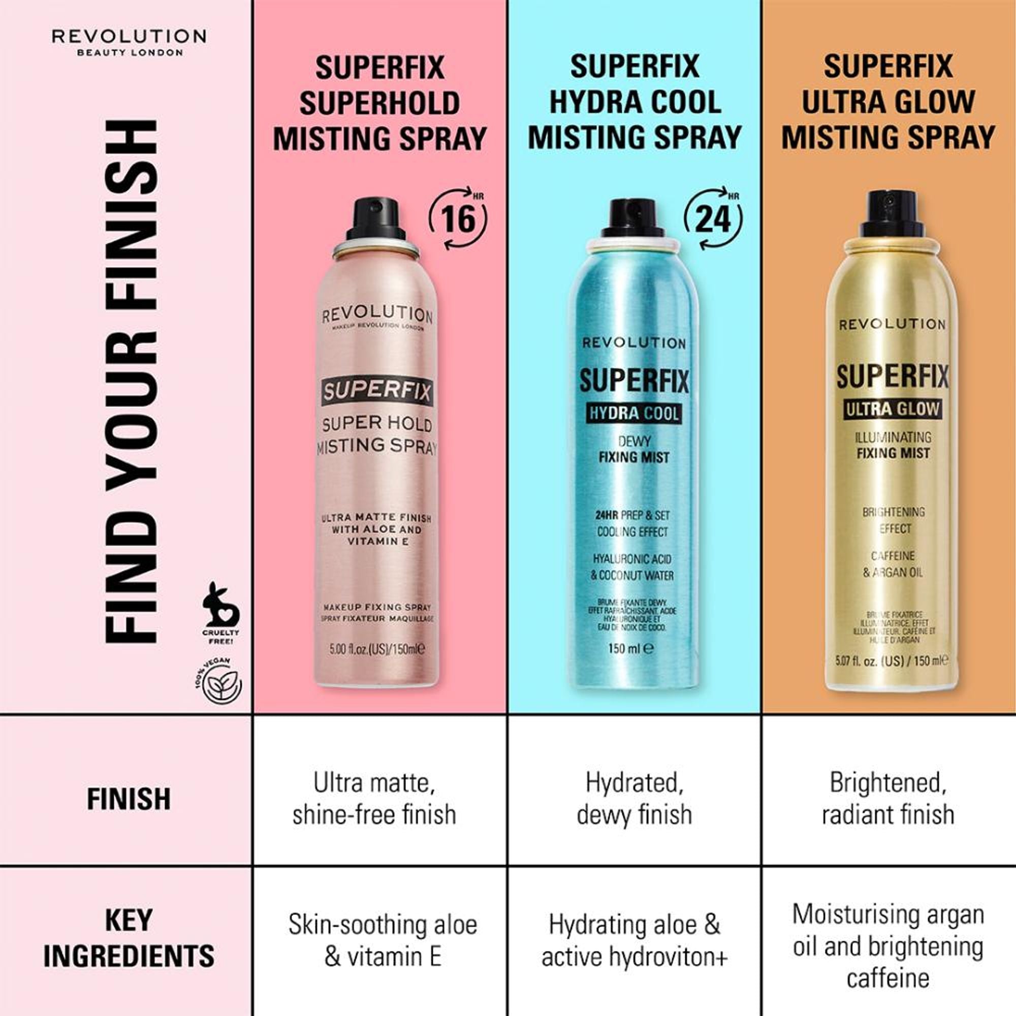 Makeup Revolution Super Fix Misting Spray - Distacart