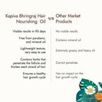 Kapiva Ayurveda Hair Rituals Bhringraj Hair Nourish Oil - Distacart