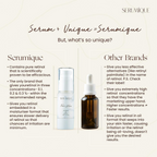 Serumique Retinol Night Face Serum for Anti-Ageing