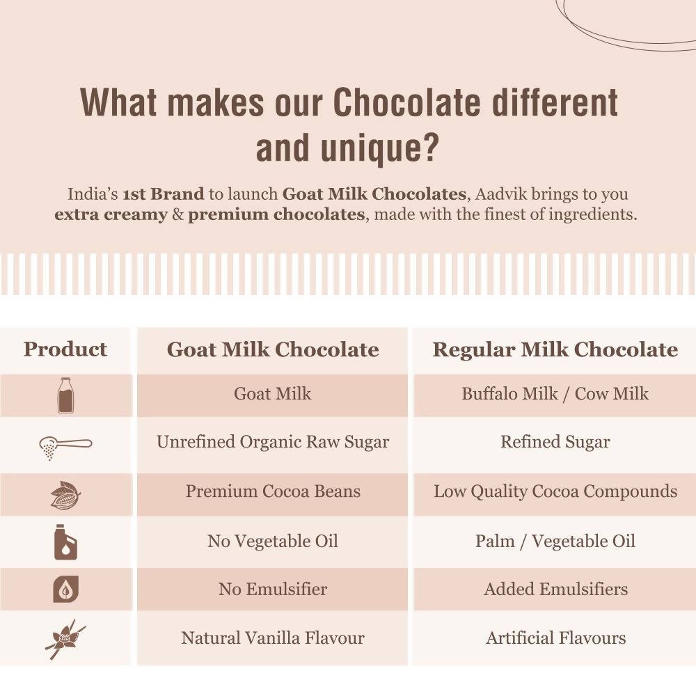 Aadvik Goat Milk Chocolate - Cranberry - Distacart