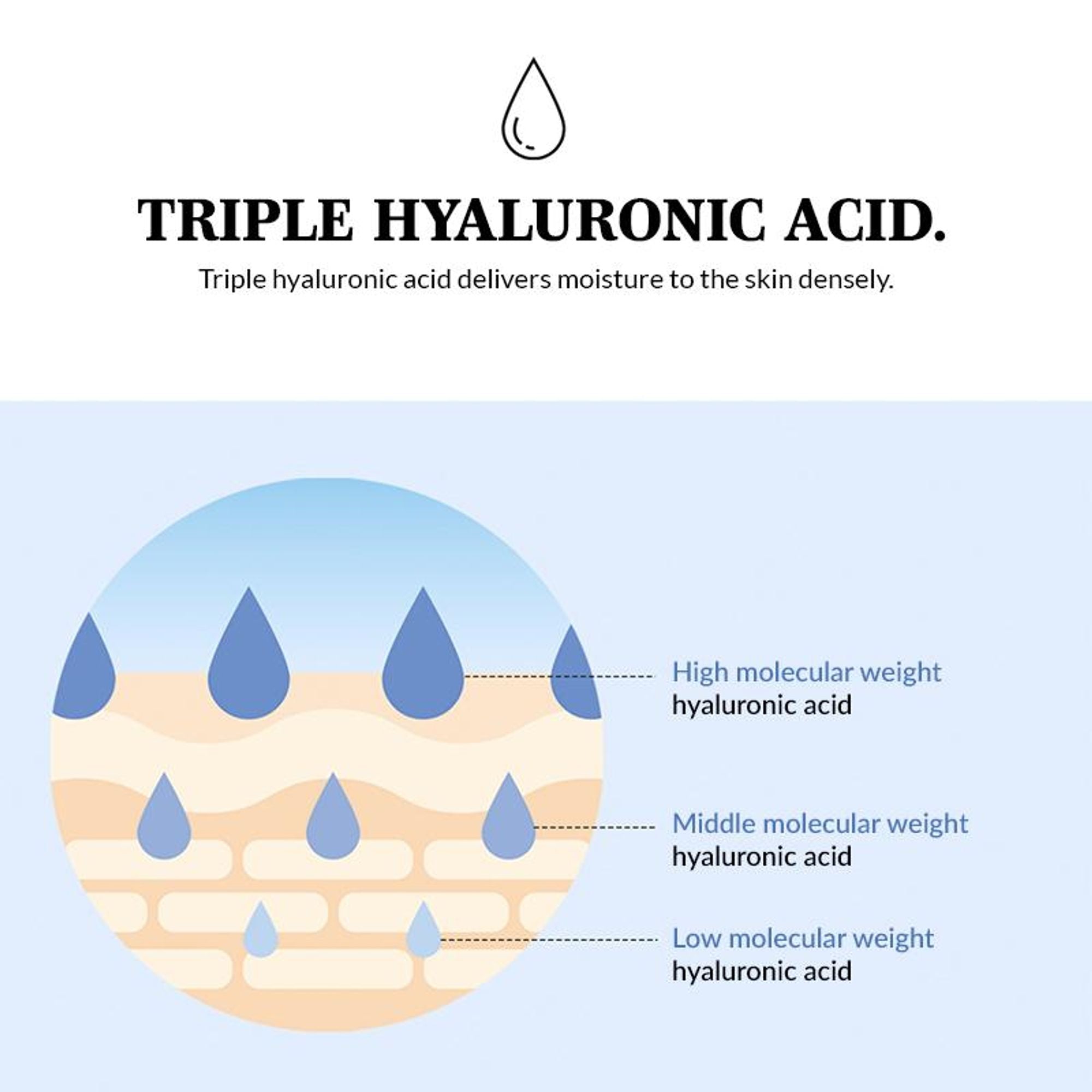 Mixsoon Glacier Water Hyaluronic Acid Serum, Deep Hydration, Plumps Skin & Locks Moisture