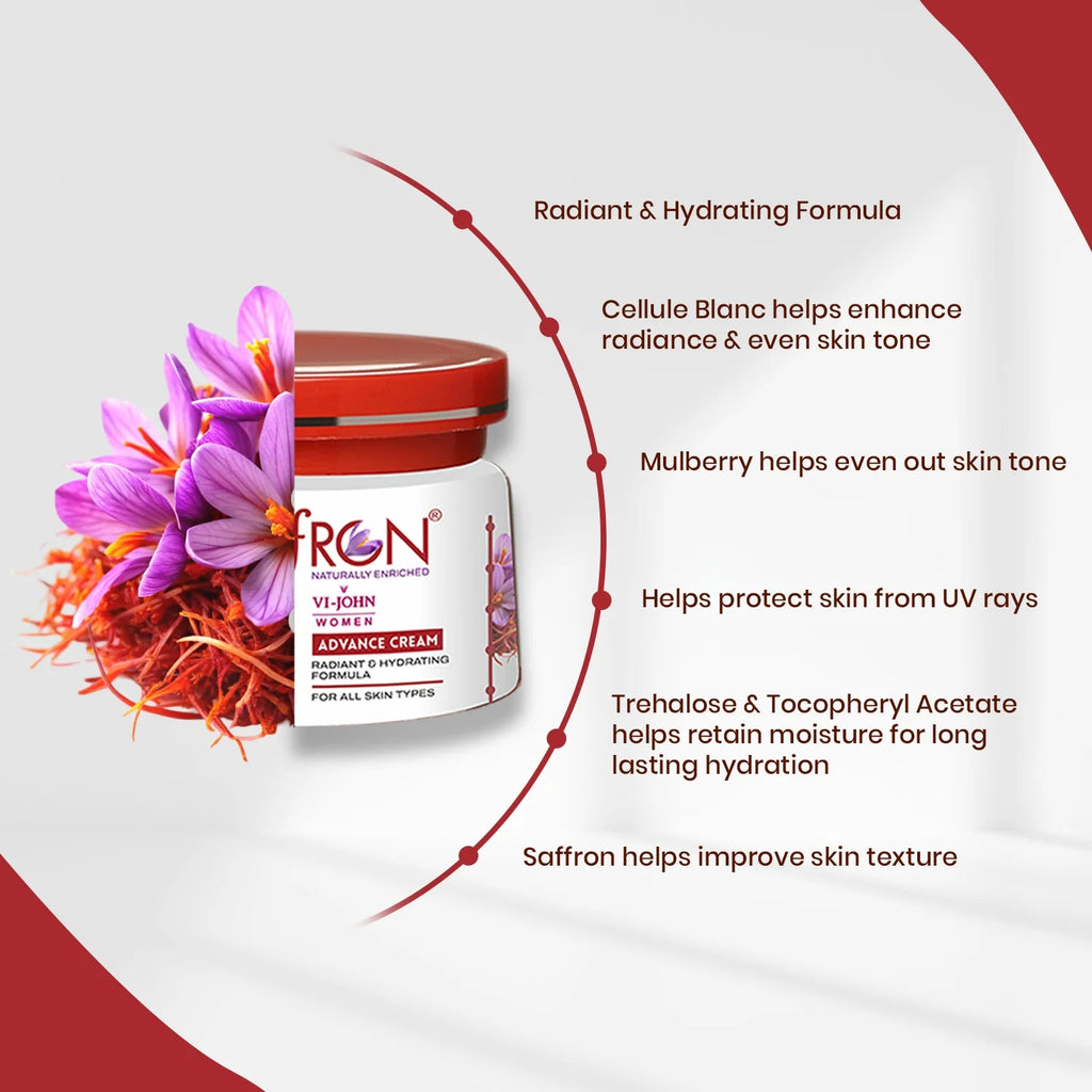 VI-JOHN Women Saffron Advance Skin Fairness Cream with Vitamin E & Mulberry Extracts - Distacart