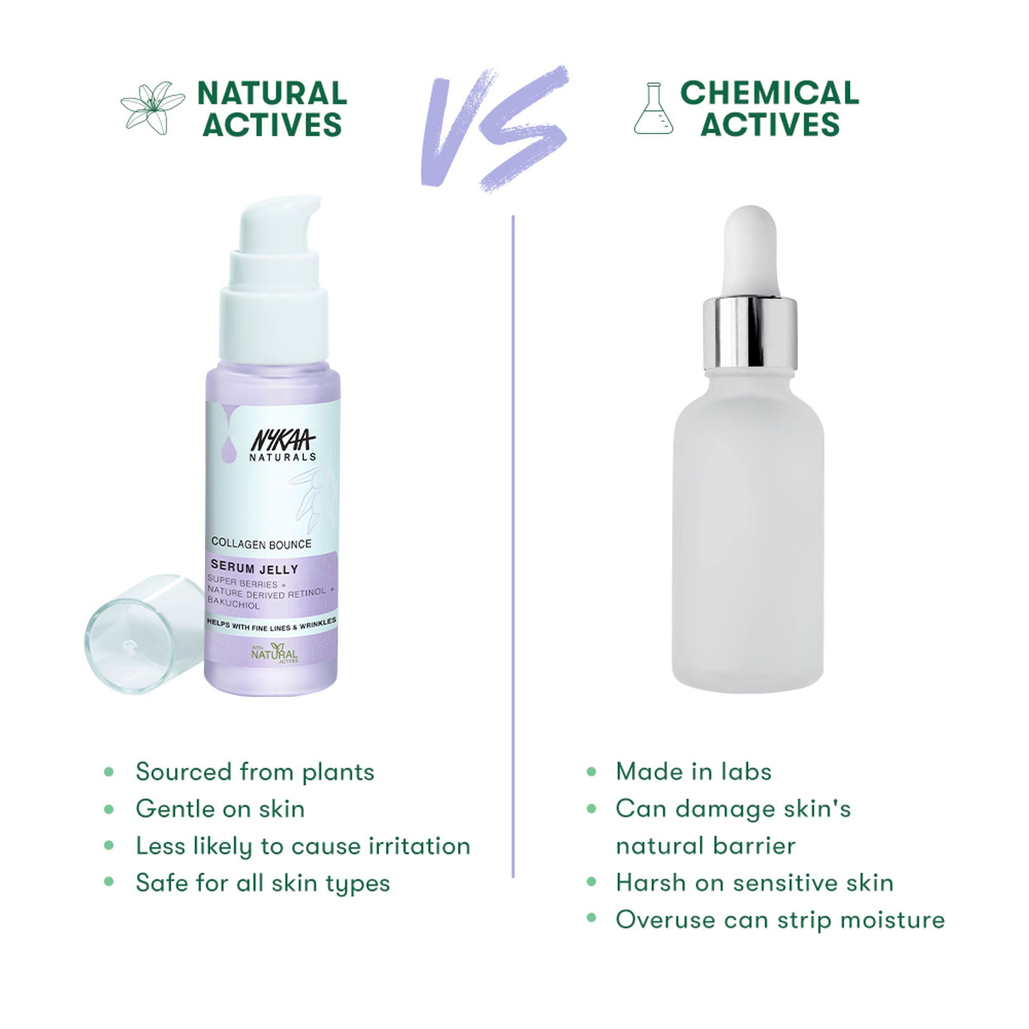 Nykaa Naturals Collagen Boost Serum with Retinol & Superberry for Fine lines and Nourished Skin