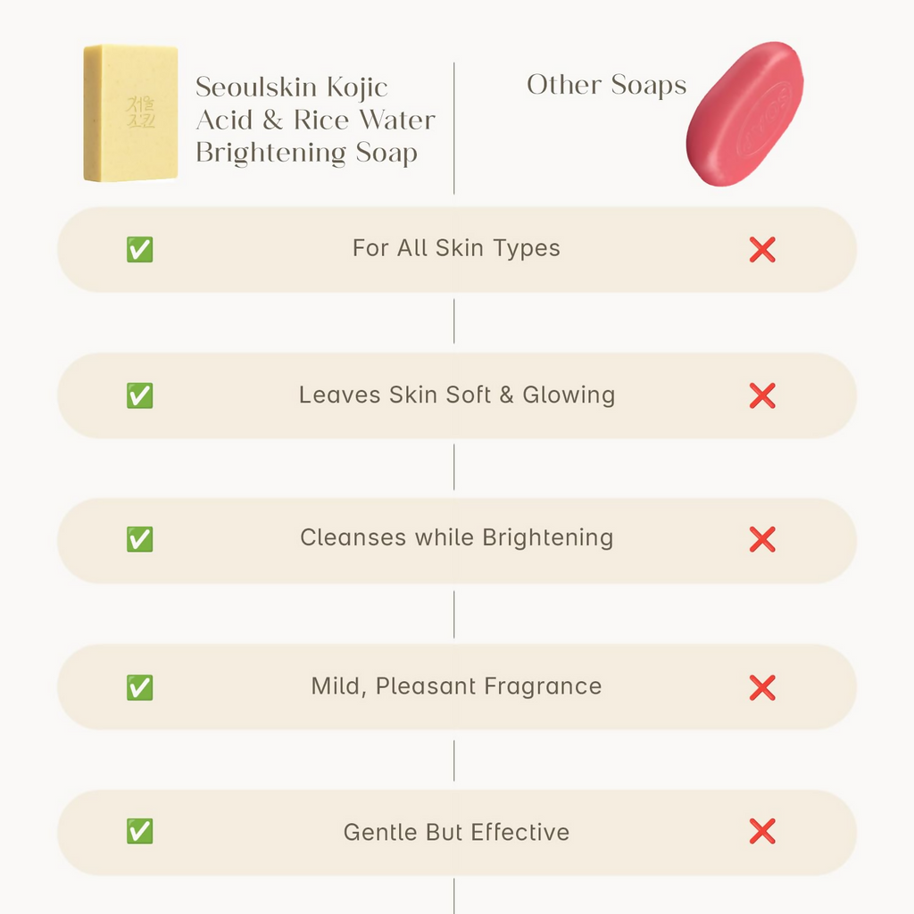 Seoulskin Kojic & Rice Water Brightening Soap