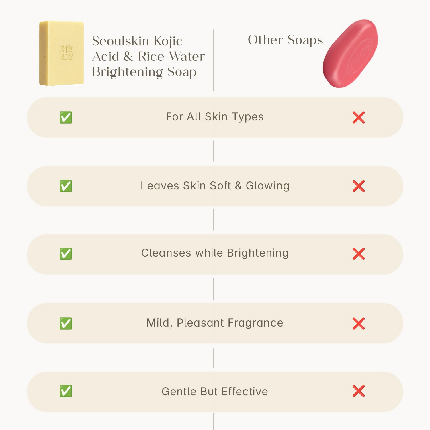 Seoulskin Kojic & Rice Water Brightening Soap