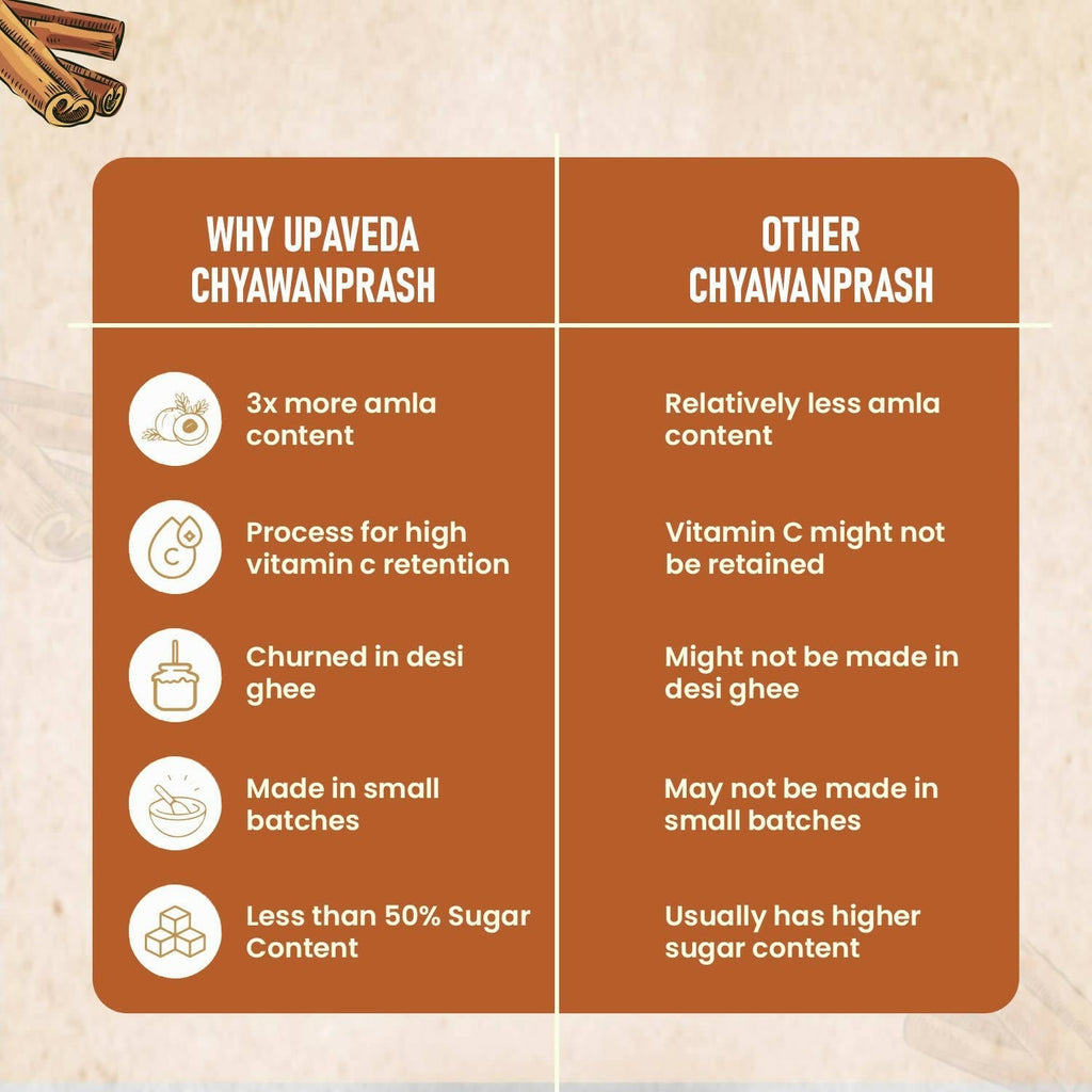 Upaveda Chyawanprash - Distacart