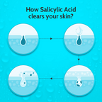 Chemist At Play 2% Salicylic Acid Face Serum